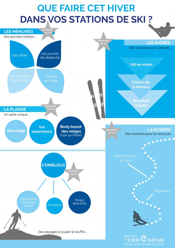 infographie activités stations hivers