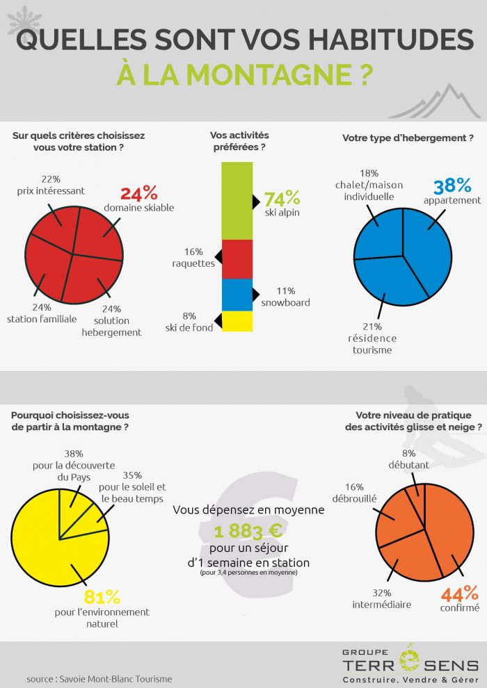 montagne infographie terresens