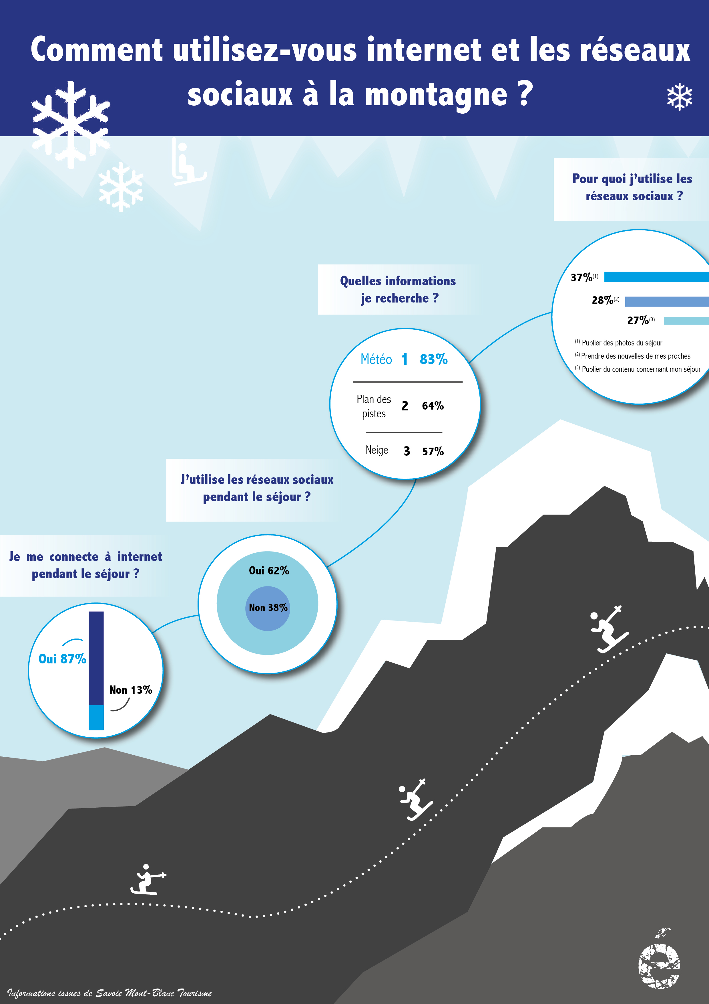 infographie montagne