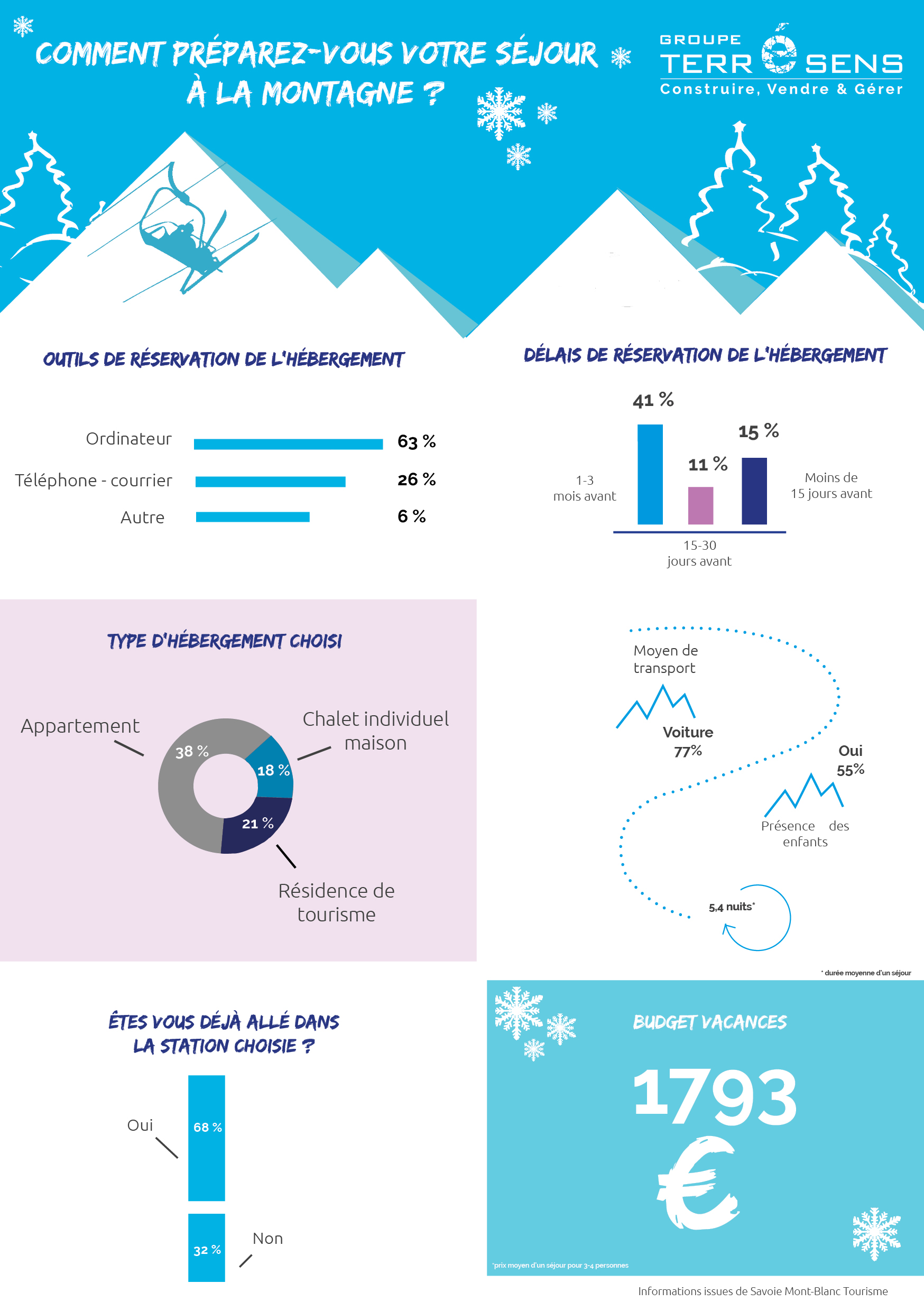 infographie blog terresens