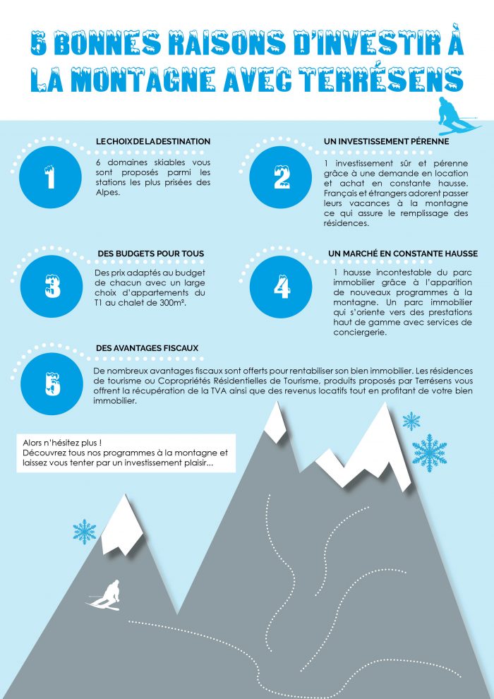 infographie investir montagne