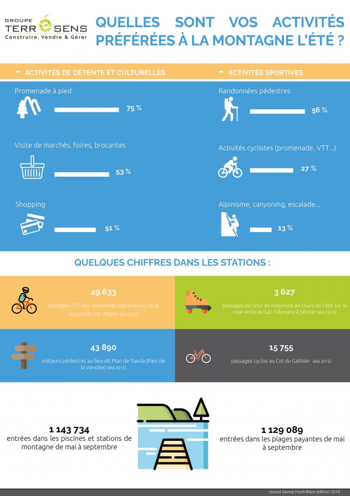 infographie activités montagne été