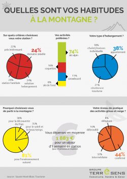 infographie Terrésens