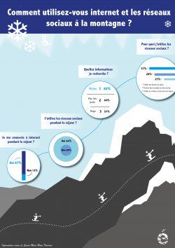 infographie montagne