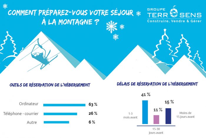 infographie