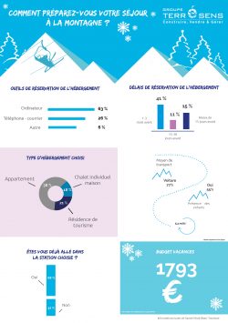 infographie blog terresens