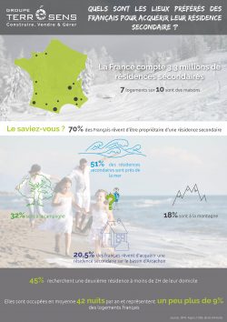 infographie résidence secondaire