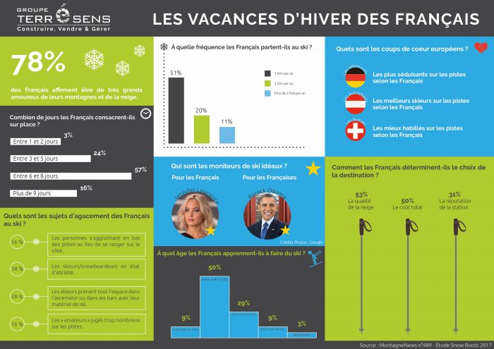 Infographie-etude-terresens