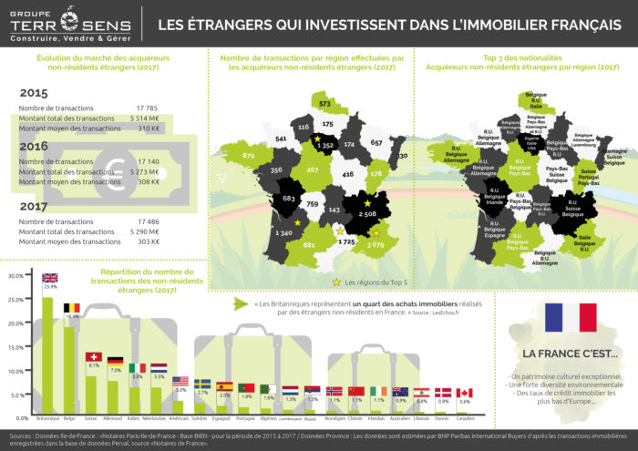 Infographie-Terrésens