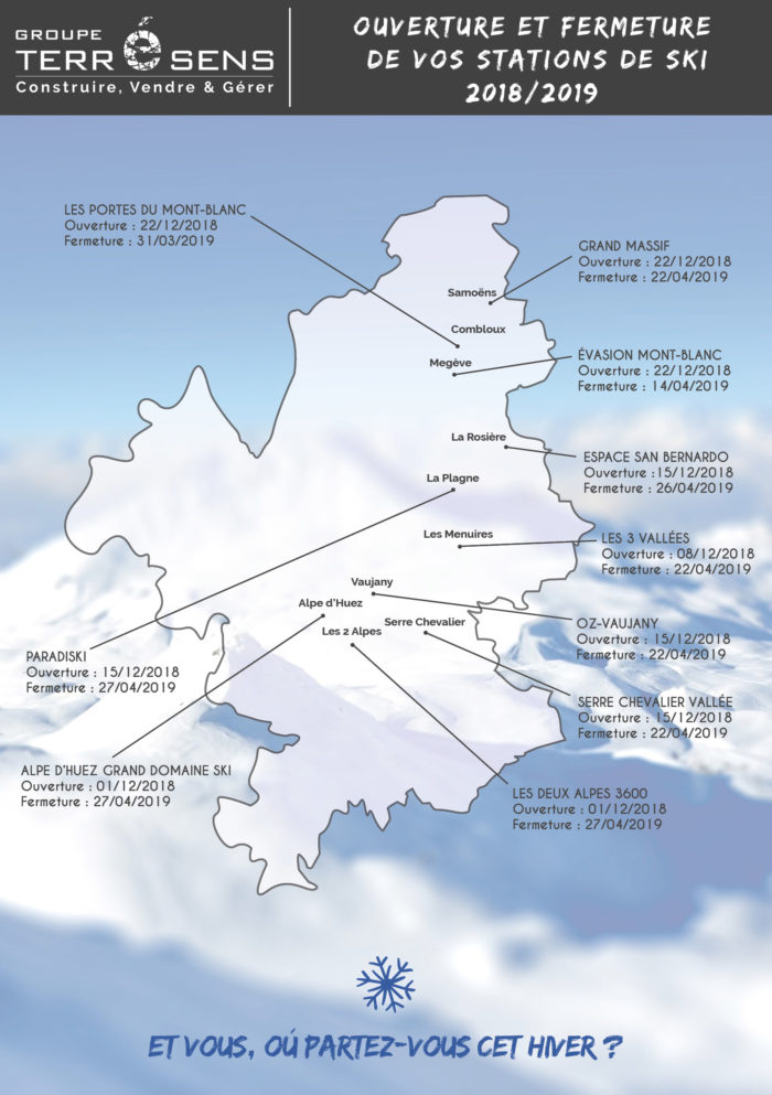 Dates d'ouverture et de fermeture des stations